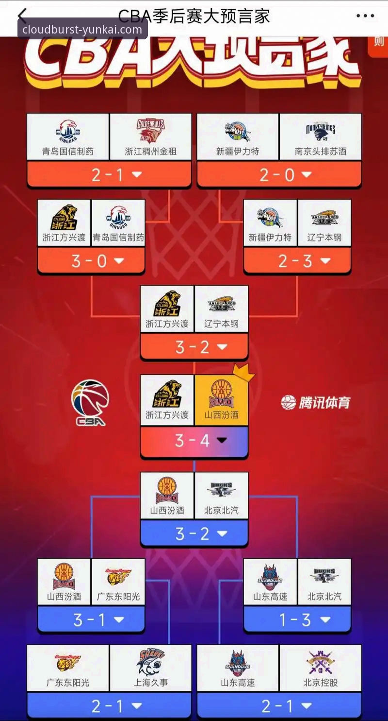 CBA季后赛横扫晋级实用指南——山西vs青岛G2关键战术解析